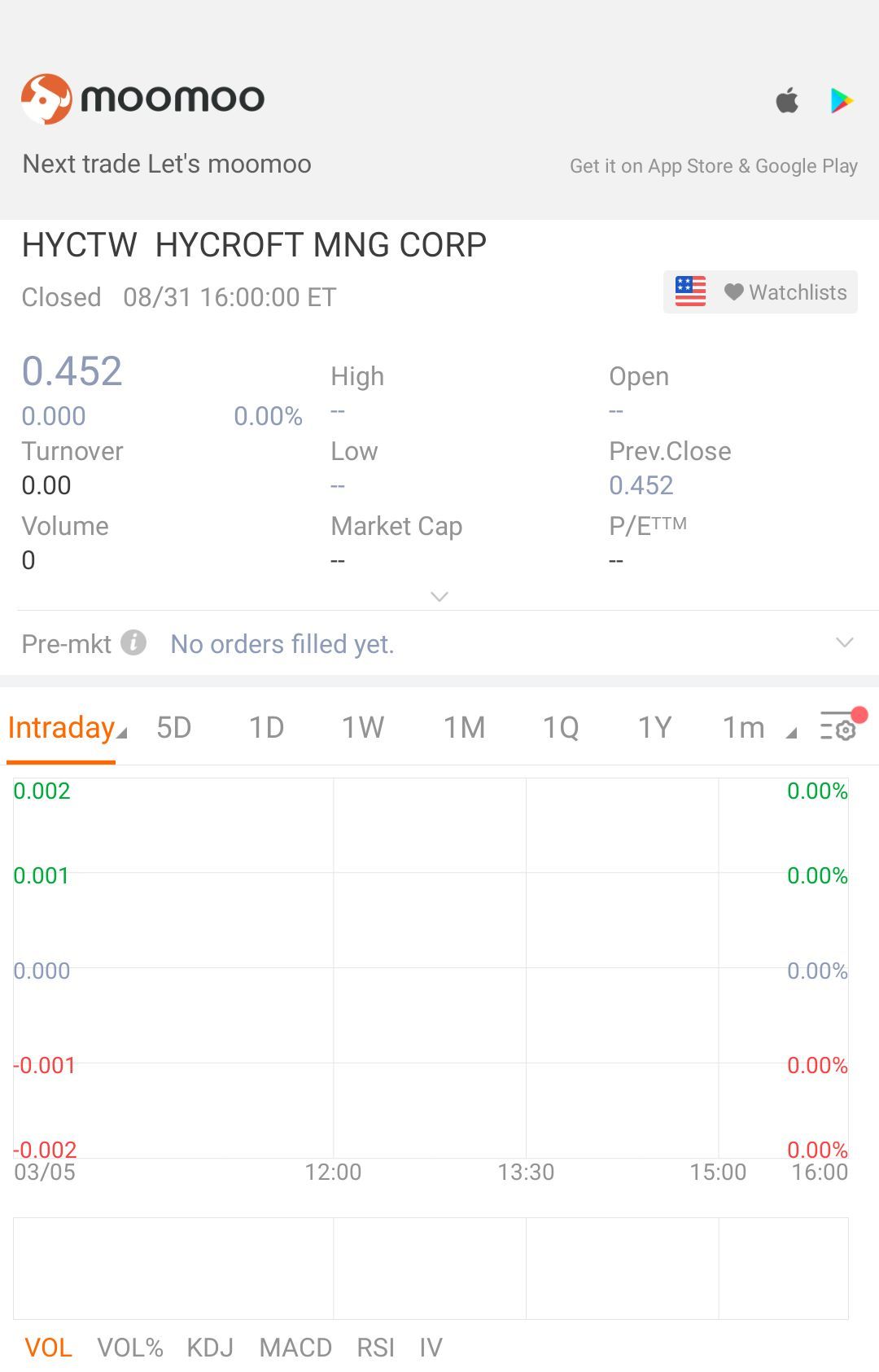 $HYCROFT MNG CORP (HYCTW.US)$