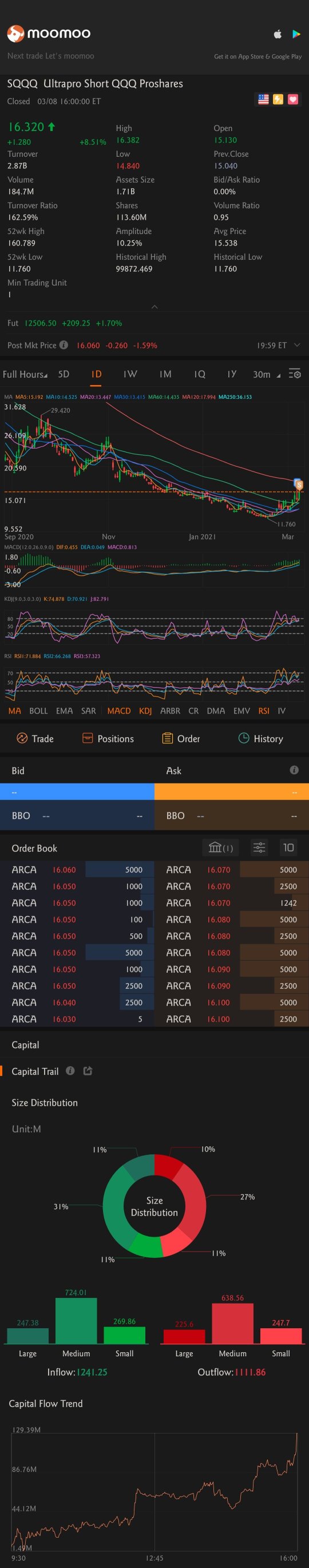 Anyone know how to display the volume (VOL) bar chart below the 1-day k chart?