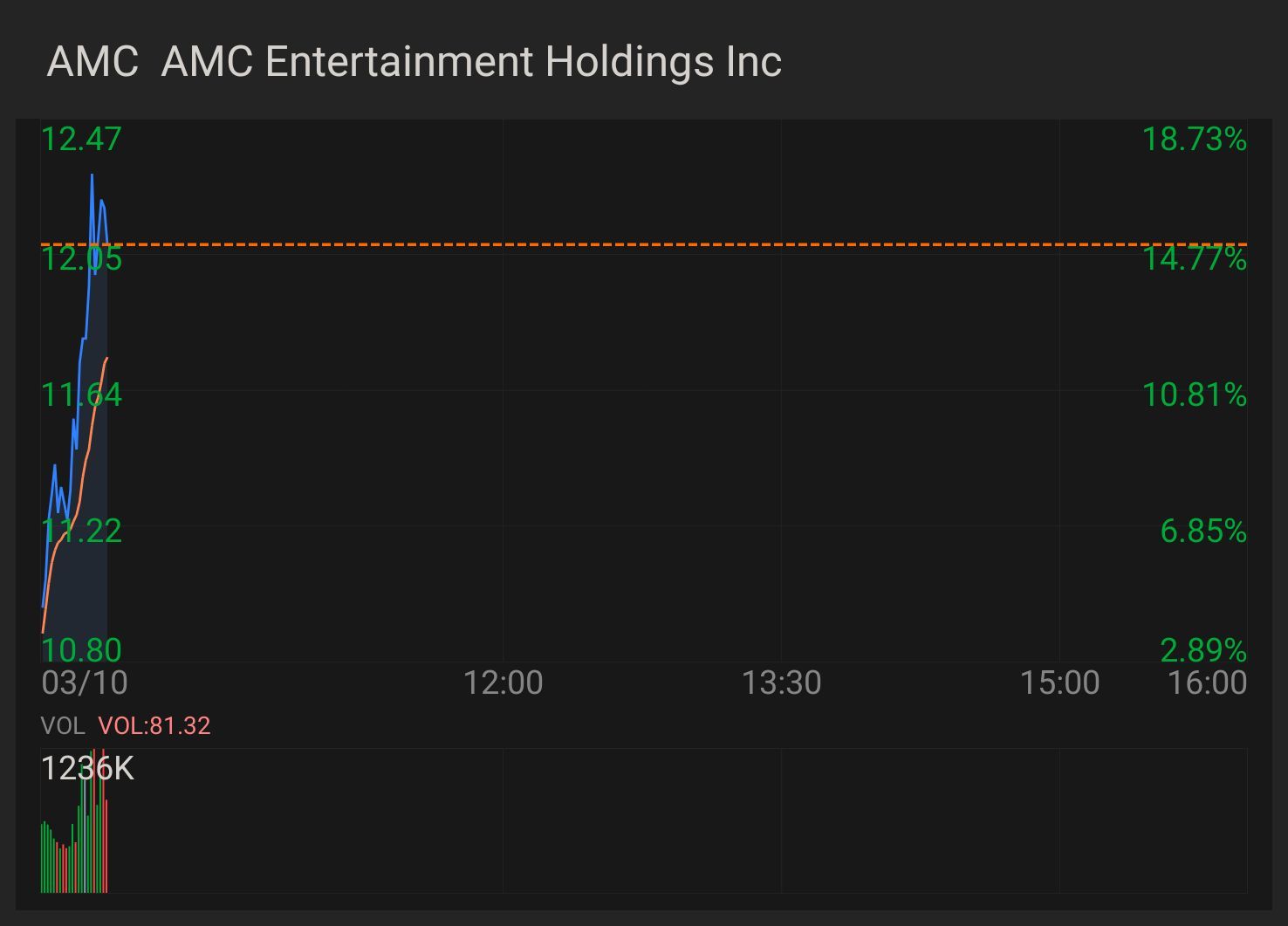 $AMC