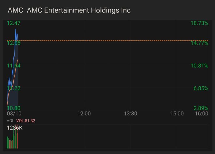 $AMC