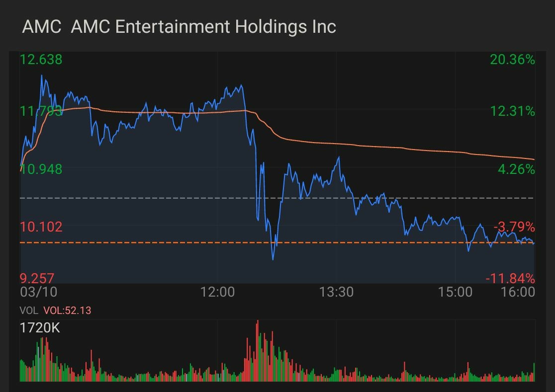 AMC is unstoppable!