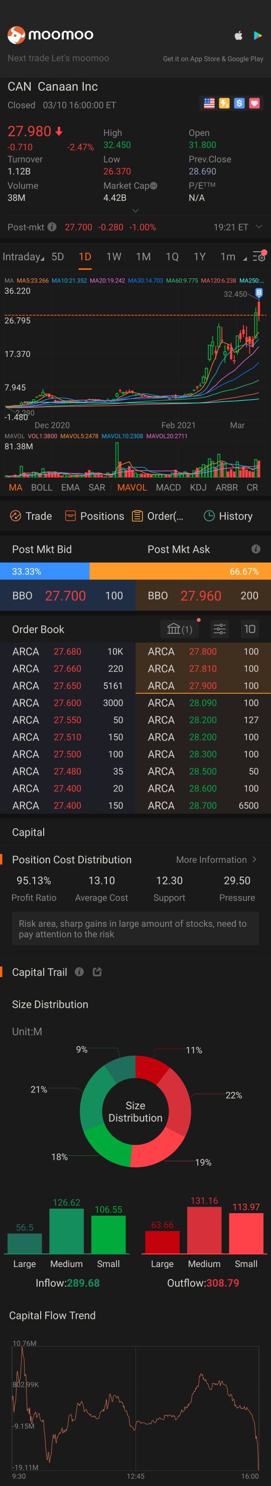 很快CAN將再次重新測試先前的高點