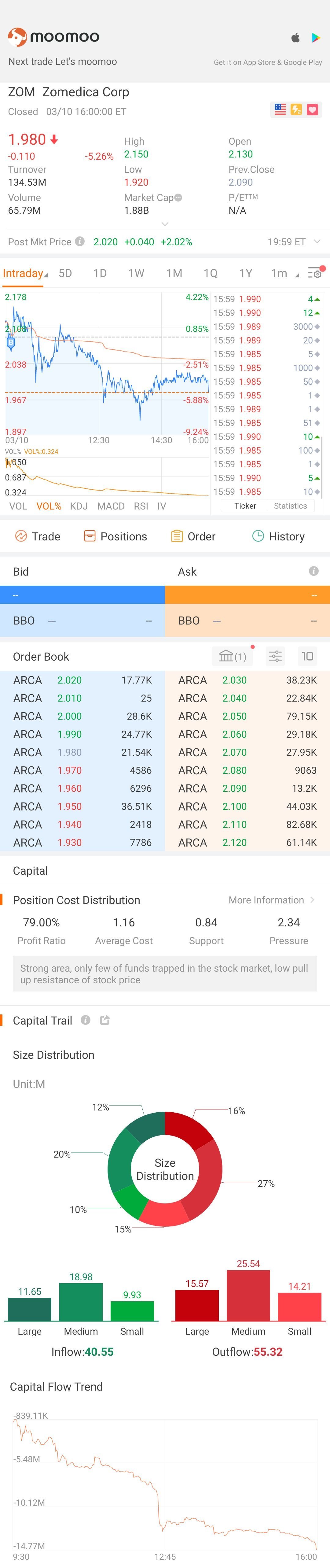 $Zomedica (ZOM.US)$ 2.18？