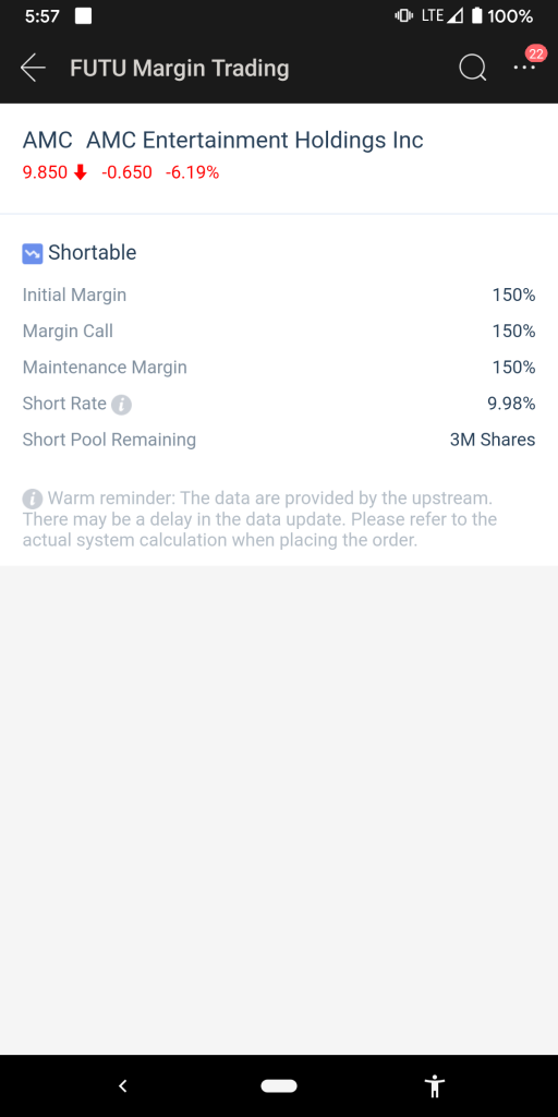 1.6 million short shares just purchased