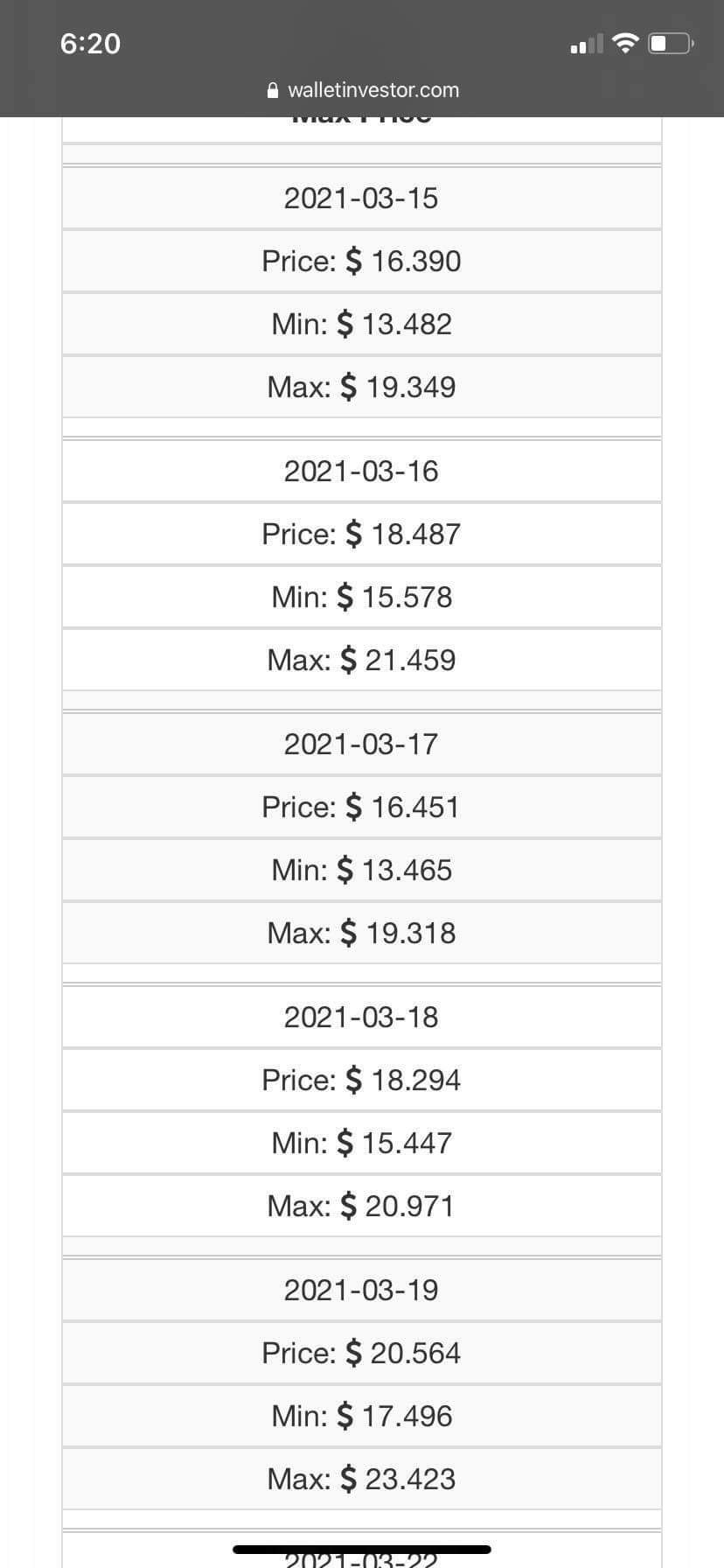 $Second Sight Medical Products (EYES.US)$