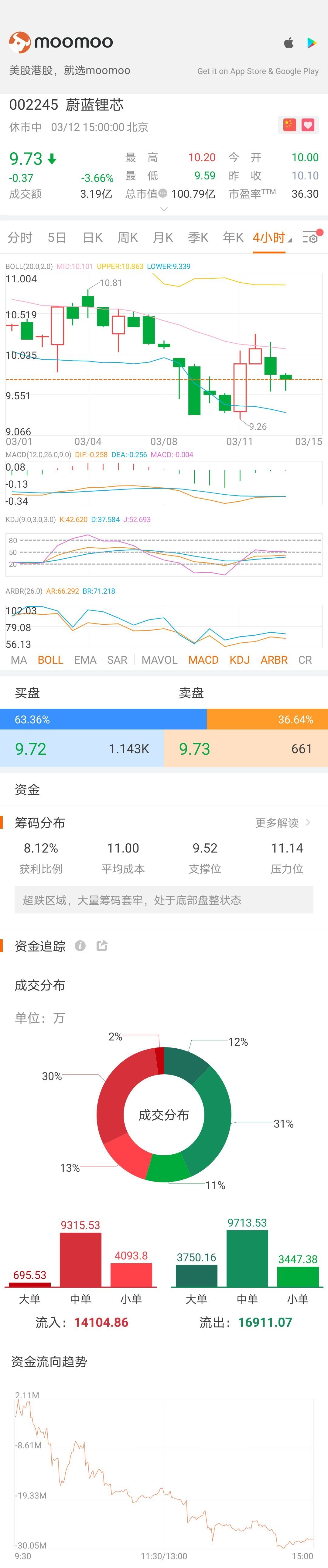 $Jiangsu Azure Corporation (002245.SZ)$