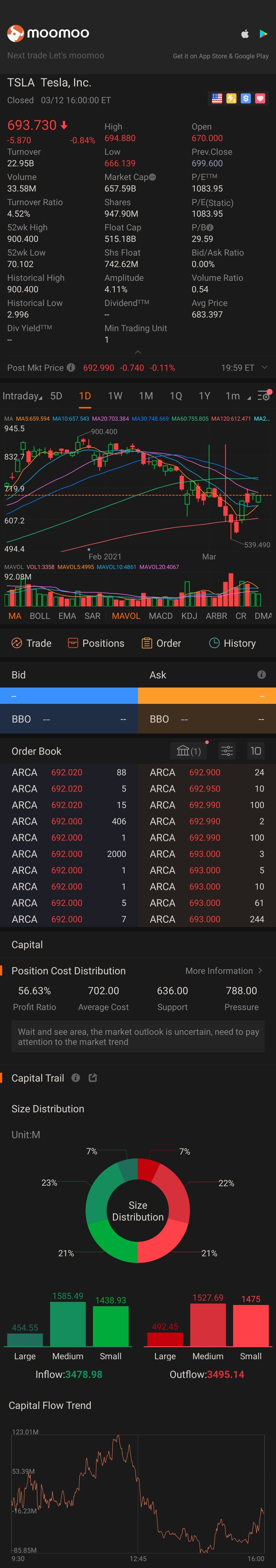 $テスラ (TSLA.US)$