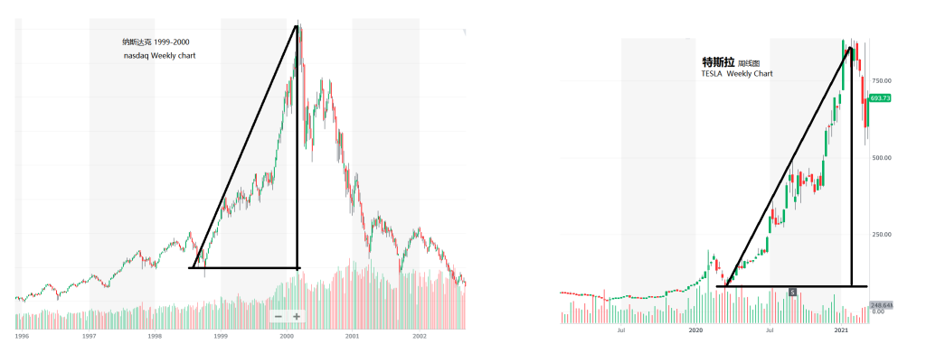 isn't this familiar ?  or are we going to say "this time it is different"