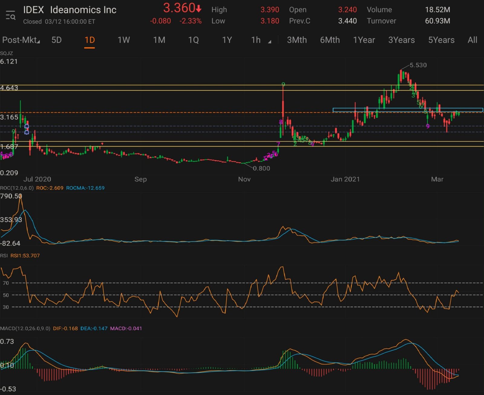 $優點互動 (IDEX.US)$