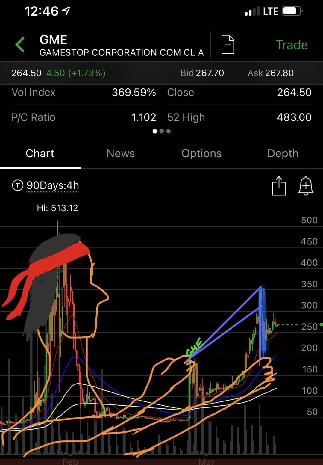 $遊戲驛站 (GME.US)$ 我最近對 GME 的基本 + 技術分析。正如您所見的那樣，博林格帶正在形成一個清晰的「向月球彈」模式。