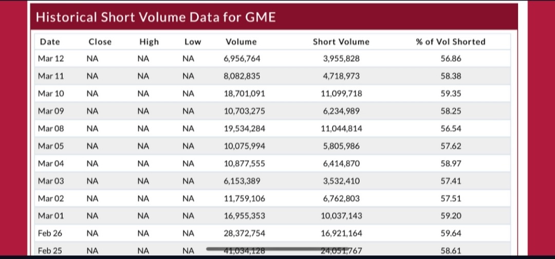 $GameStop (GME.US)$