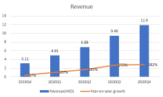 [富途问答] 美国股票交易额超过1000亿美元：富途的2021年更有希望？