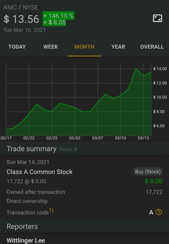 看起来每个董事都分配了17,722股。HODL！