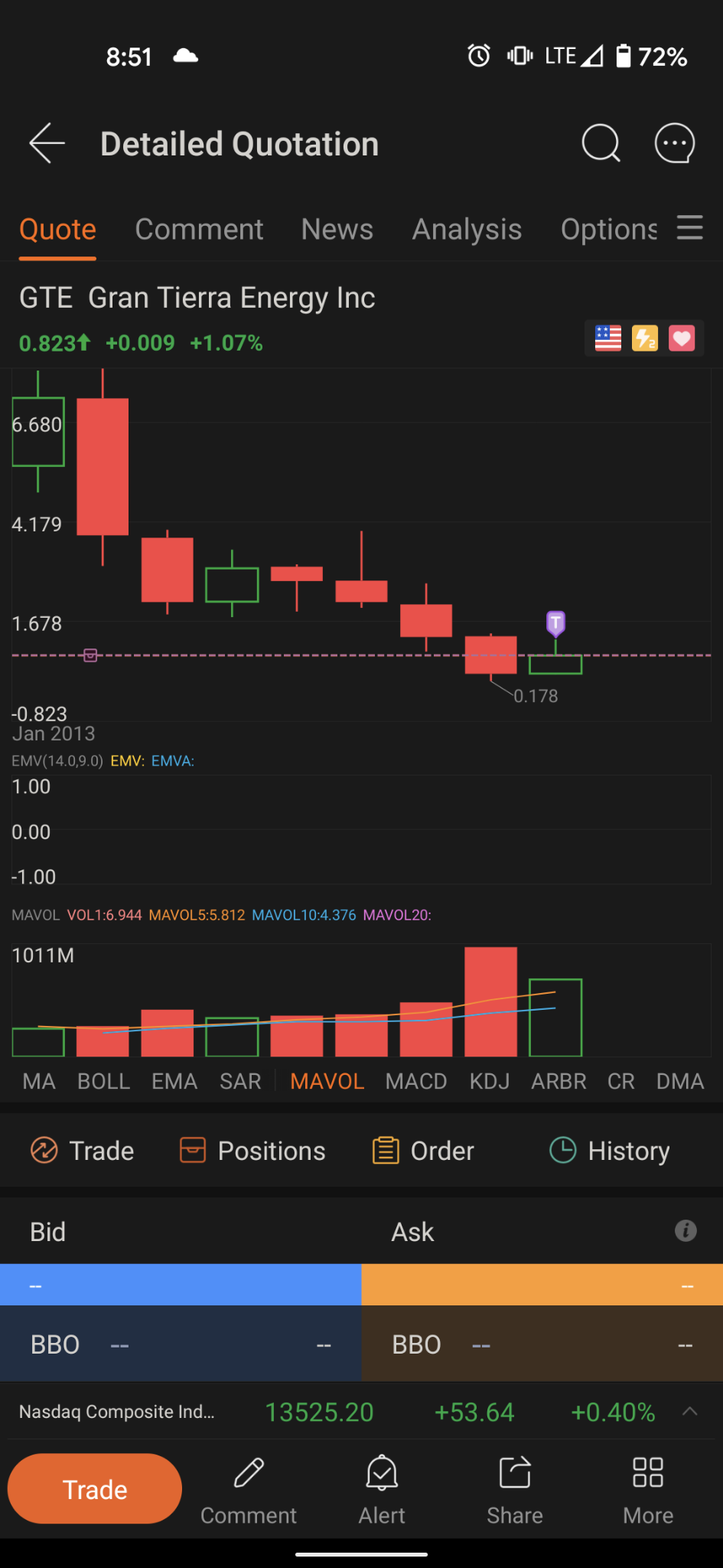 possible 🐂 movement tom