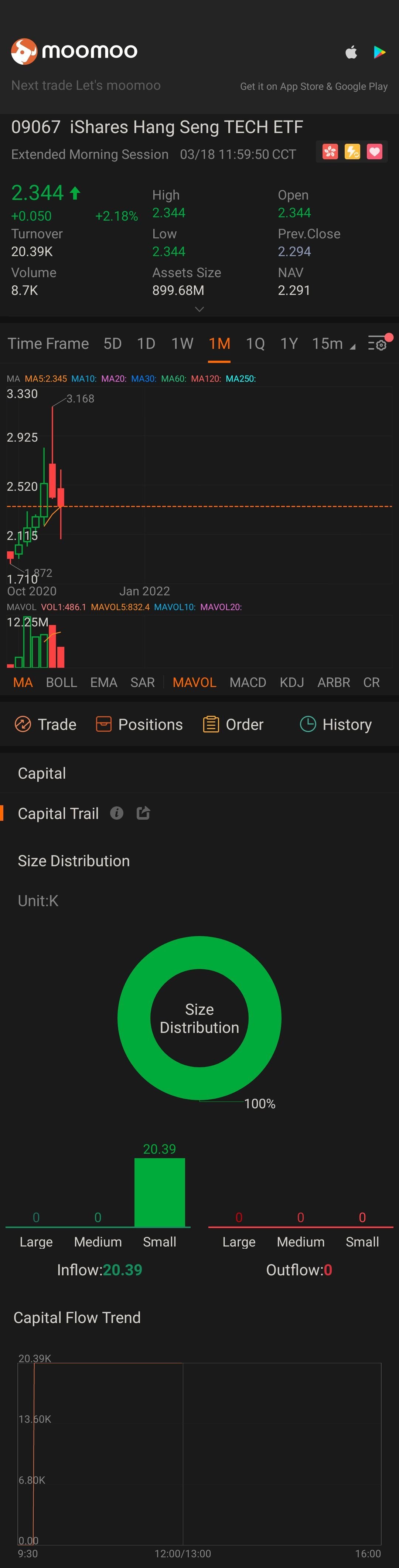 $iShares Hang Seng TECH ETF (09067.HK)$