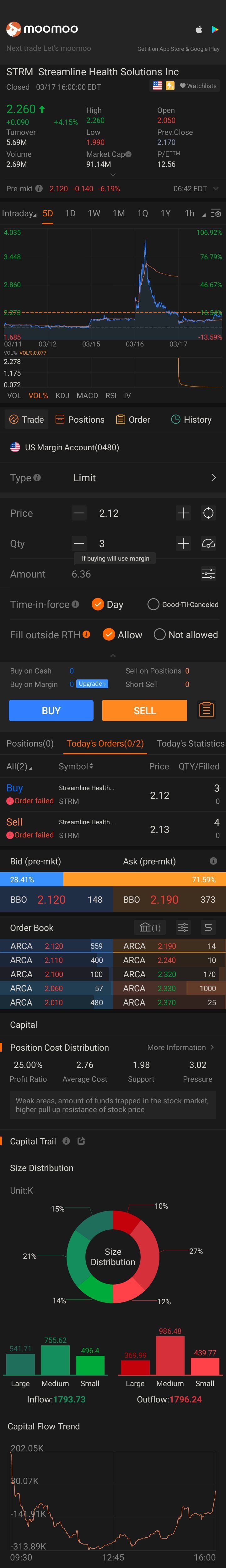 $ストリームライン・ヘルス・ソリューションズ (STRM.US)$[ネギ][舌を出した顔][カチン]$Kangmei Pharmaceutical (600518.SH)$