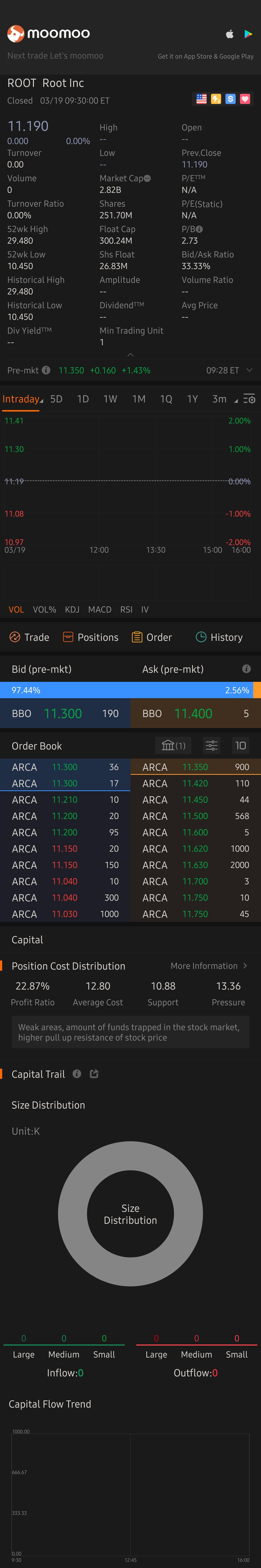 $Root Inc (ROOT.US)$