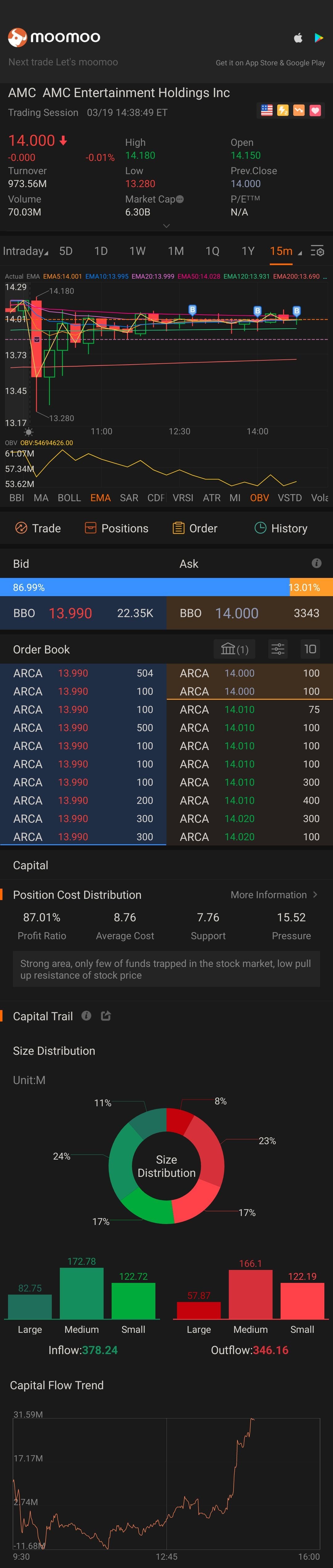 $AMC院线 (AMC.US)$ 我喜欢这只股票！