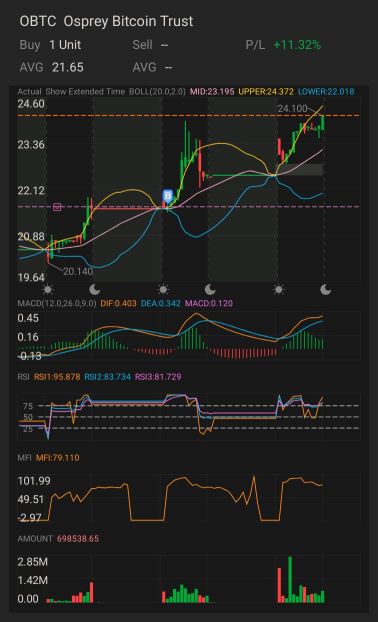 我本打算在几天前发帖这篇区块链股票资讯。