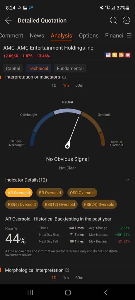 哦，上帝保持HODL