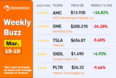 [Weekly Buzz] Not a recovery, but a strong restart?