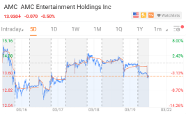 [Weekly Buzz] Not a recovery, but a strong restart?