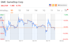 [Weekly Buzz] Not a recovery, but a strong restart?