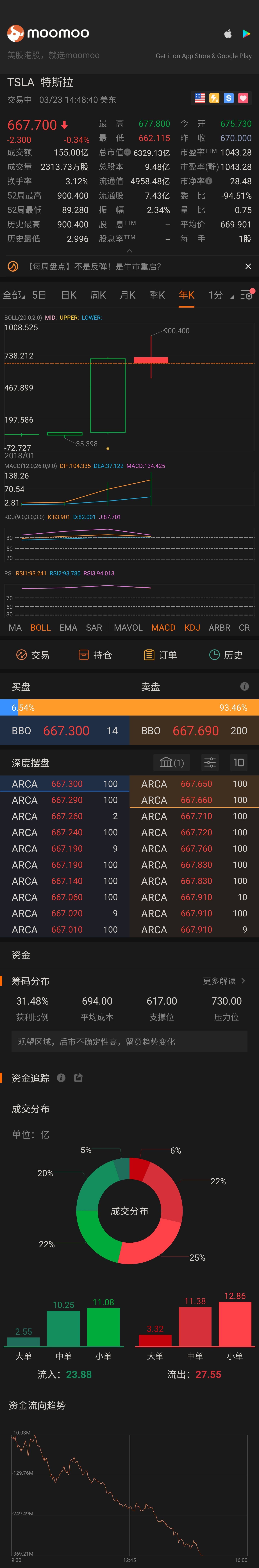 $特斯拉 (TSLA.US)$ 他們說將來會增加到每股 3000，任何人都可以知道為什麼這麼多