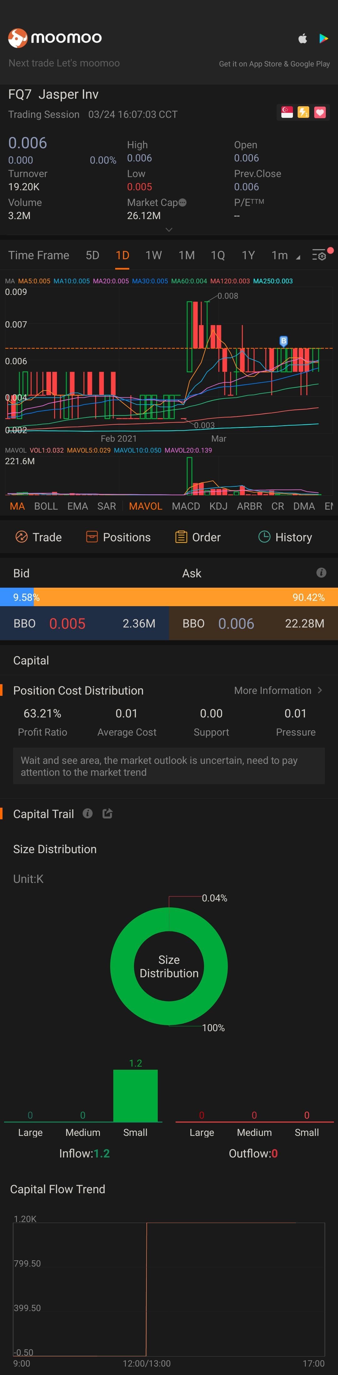 $Salt Investments - watch list (FQ7.SG)$