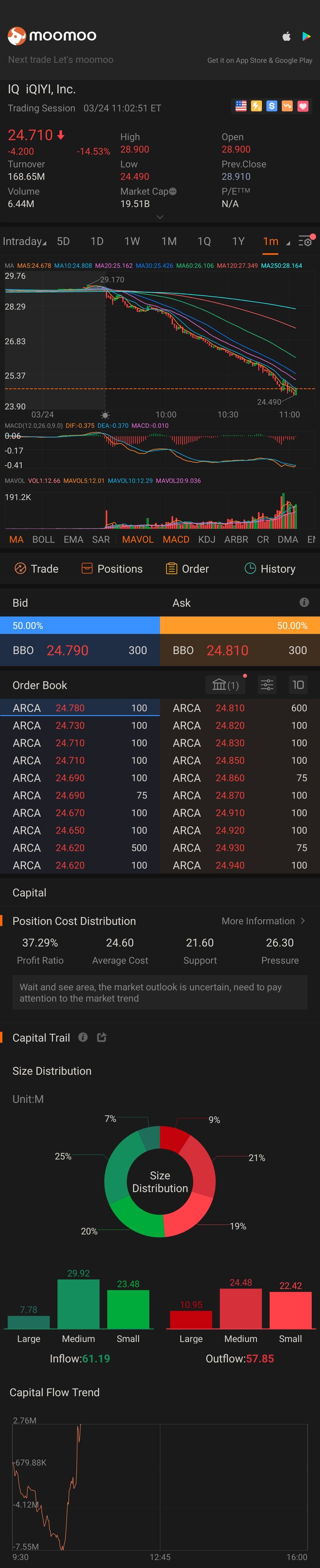 $爱奇艺 (IQ.US)$ 有什么问题？