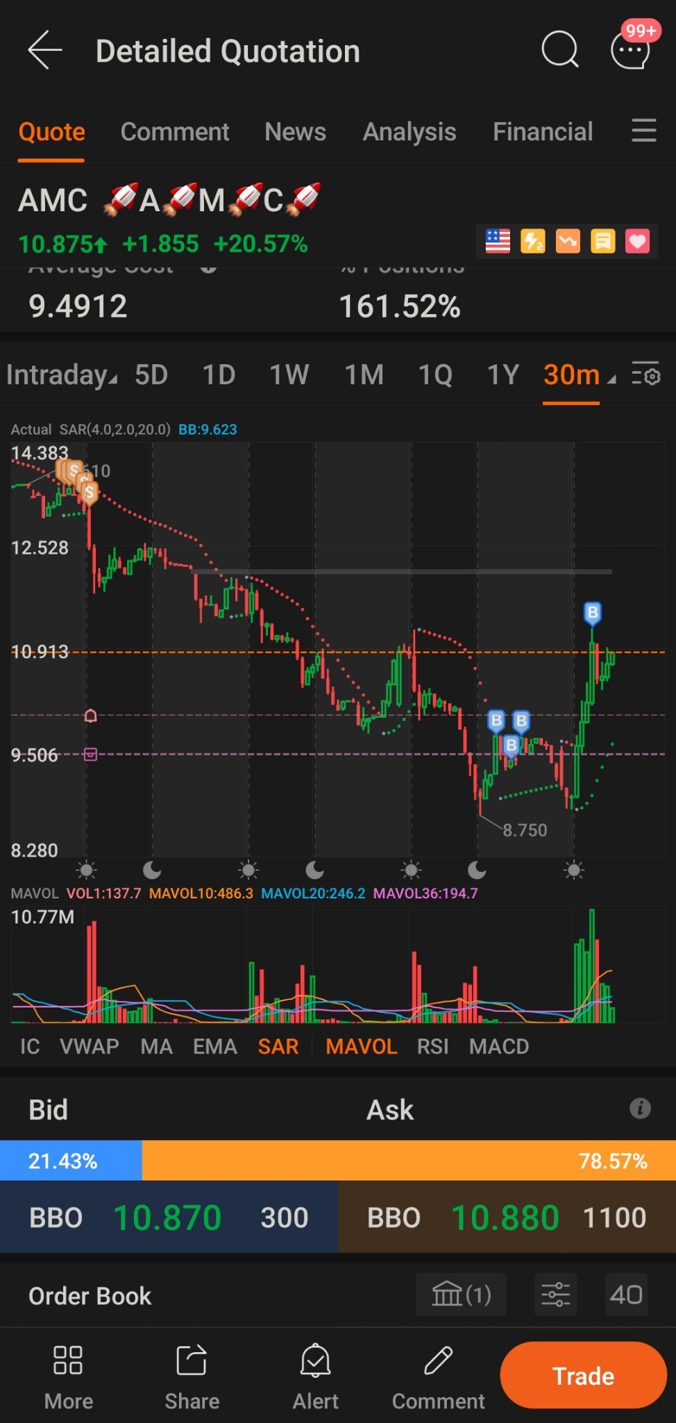 $AMC Entertainment (AMC.US)$ we got a big fat GEORGE DUBYA