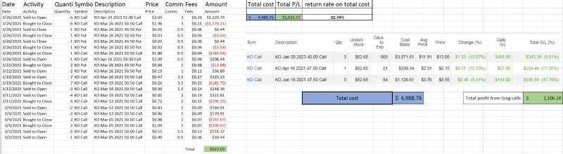 3月26日，關於$KO對角傳播的月底更新