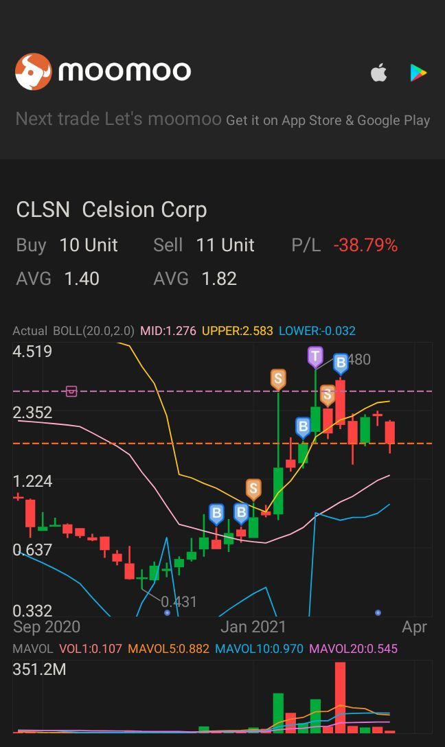 $undefined (CLSN.US)$次のラウンドを待っています！