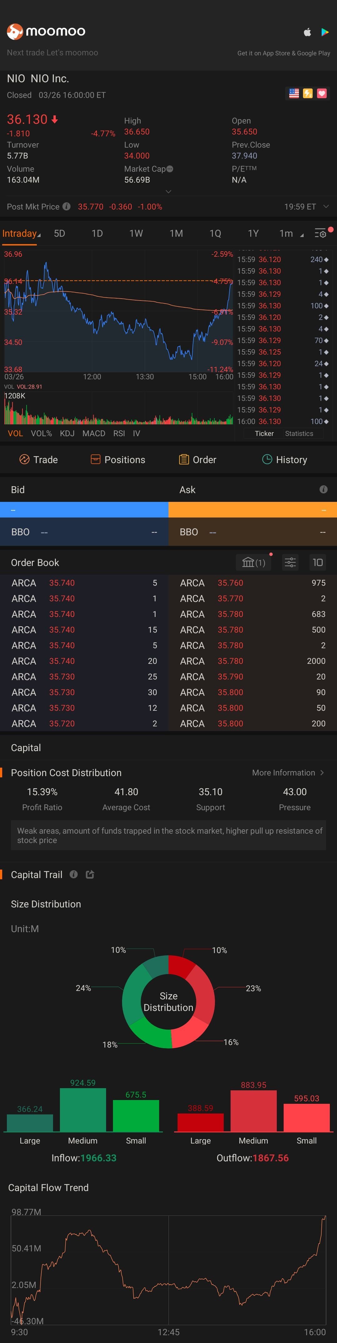 $蔚来 (NIO.US)$