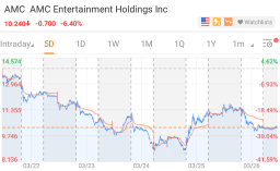 [Weekly Buzz] AMC ranked No. 1 again, how far can the Tesla-Bitcoin alliance go?