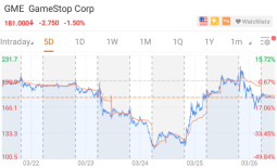 [Weekly Buzz] AMC ranked No. 1 again, how far can the Tesla-Bitcoin alliance go?