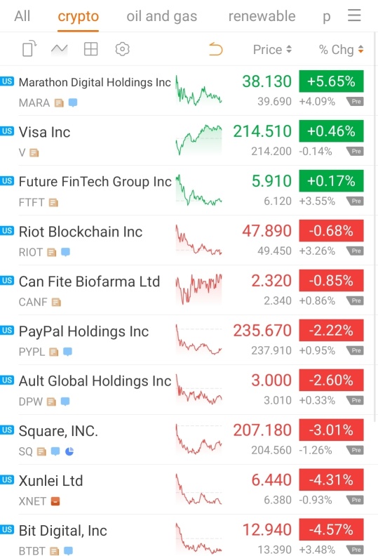 Morning scalp list