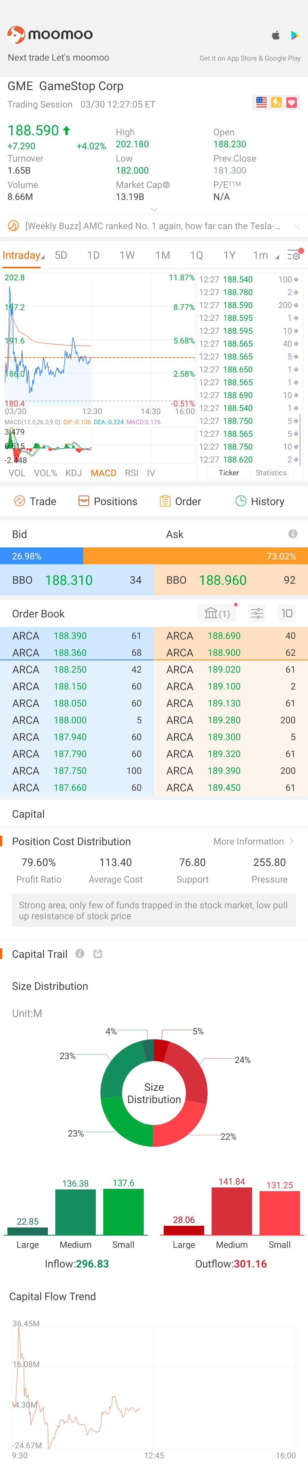 $GameStop (GME.US)$ Let's go!