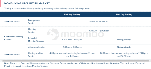 Hong Kong stock basics: What are the trading hours?