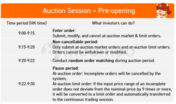 Hong Kong stock basics: What are the trading hours?