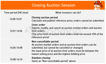 Hong Kong stock basics: What are the trading hours?