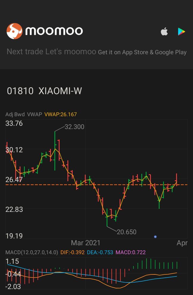 $XIAOMI-W (01810.HK)$