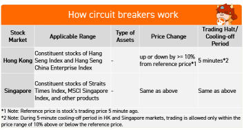 熔斷機制的解釋 - 在市場崩潰期間，是什麼讓投資者冷靜下來？