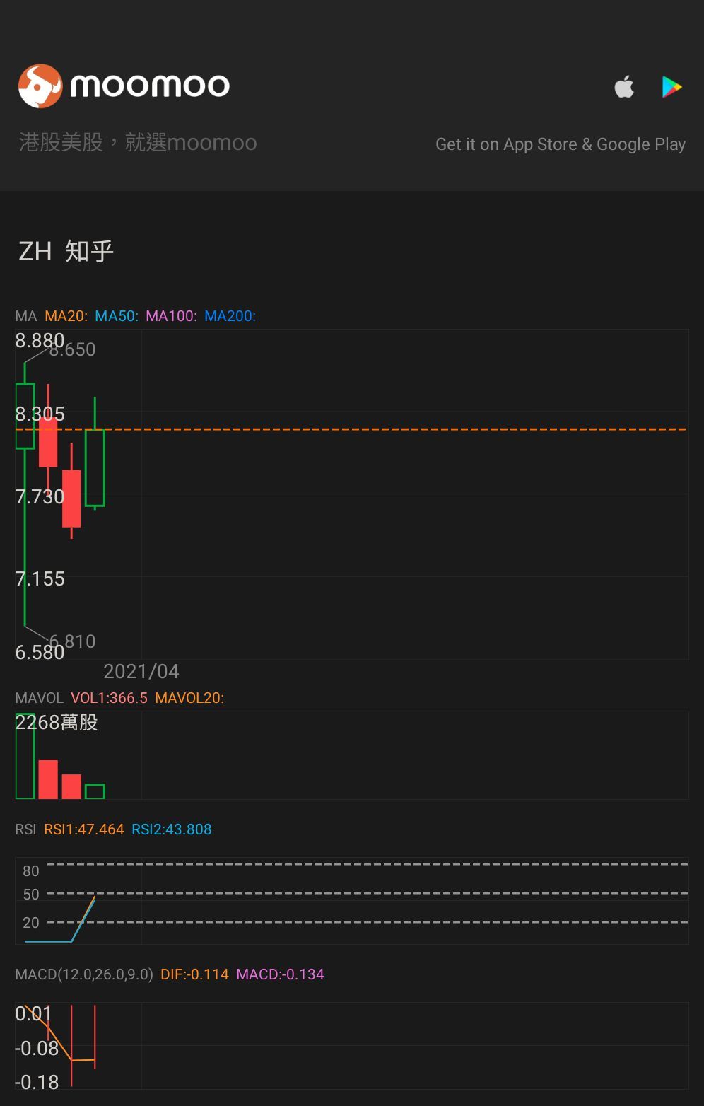 Chinese Stocks have backed up