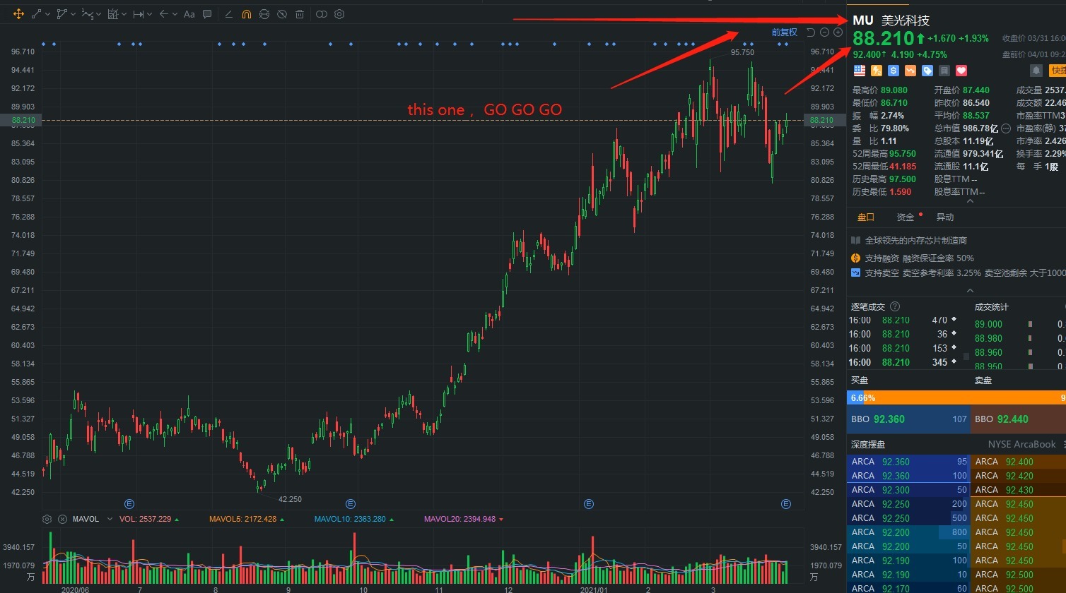 $Micron Technology (MU.US)$