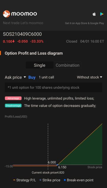 隐藏功能（对我来说还很新）。期权盈亏图表和行权概率信息页面。