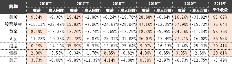 これを回避するには、次の3つのことから始めることができます。