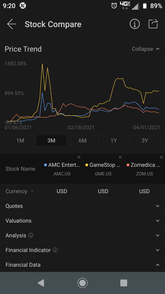 Stock comparison #Moomoo Easter Egg