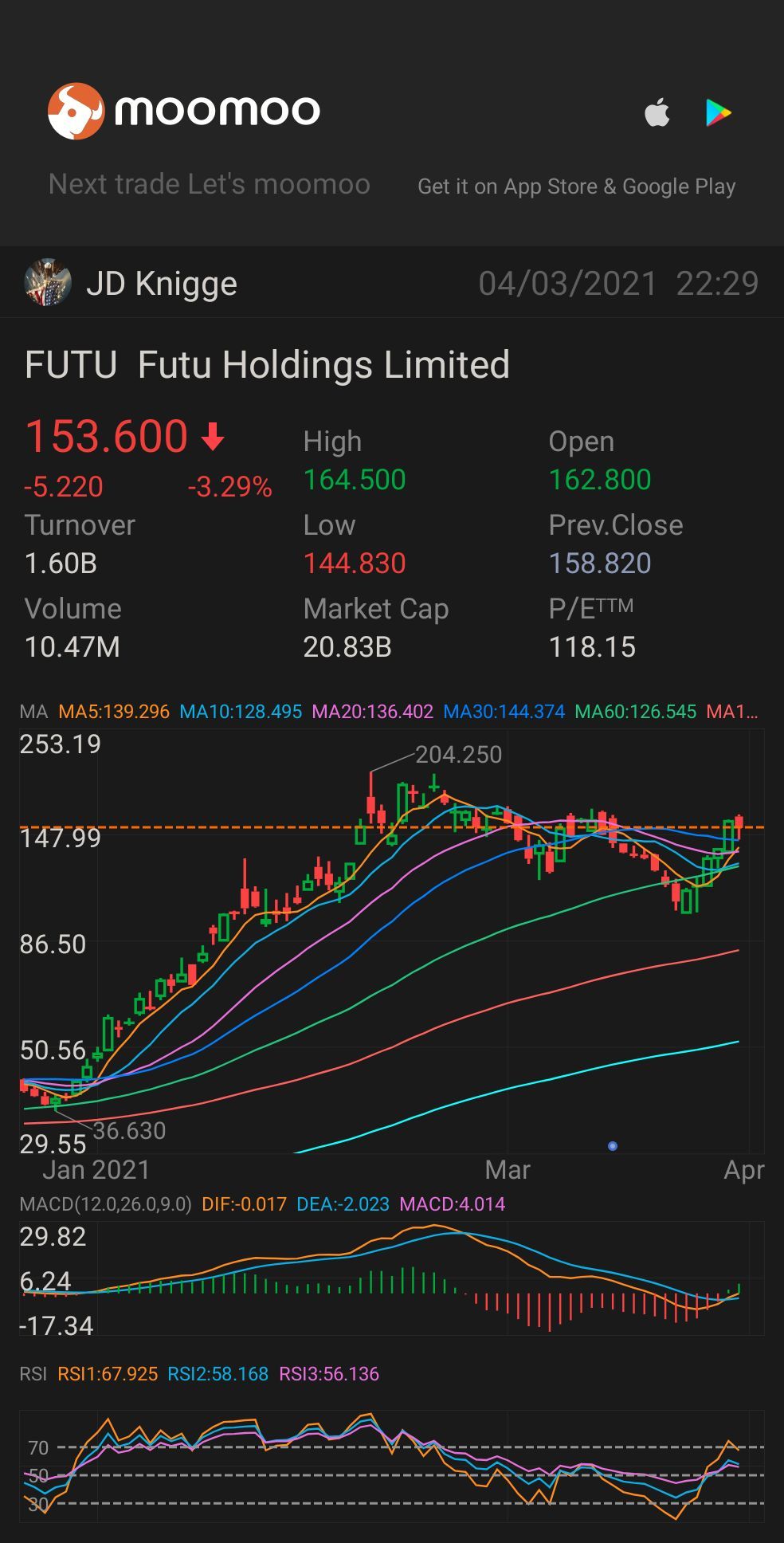 $Futu Holdings Ltd (FUTU.US)$