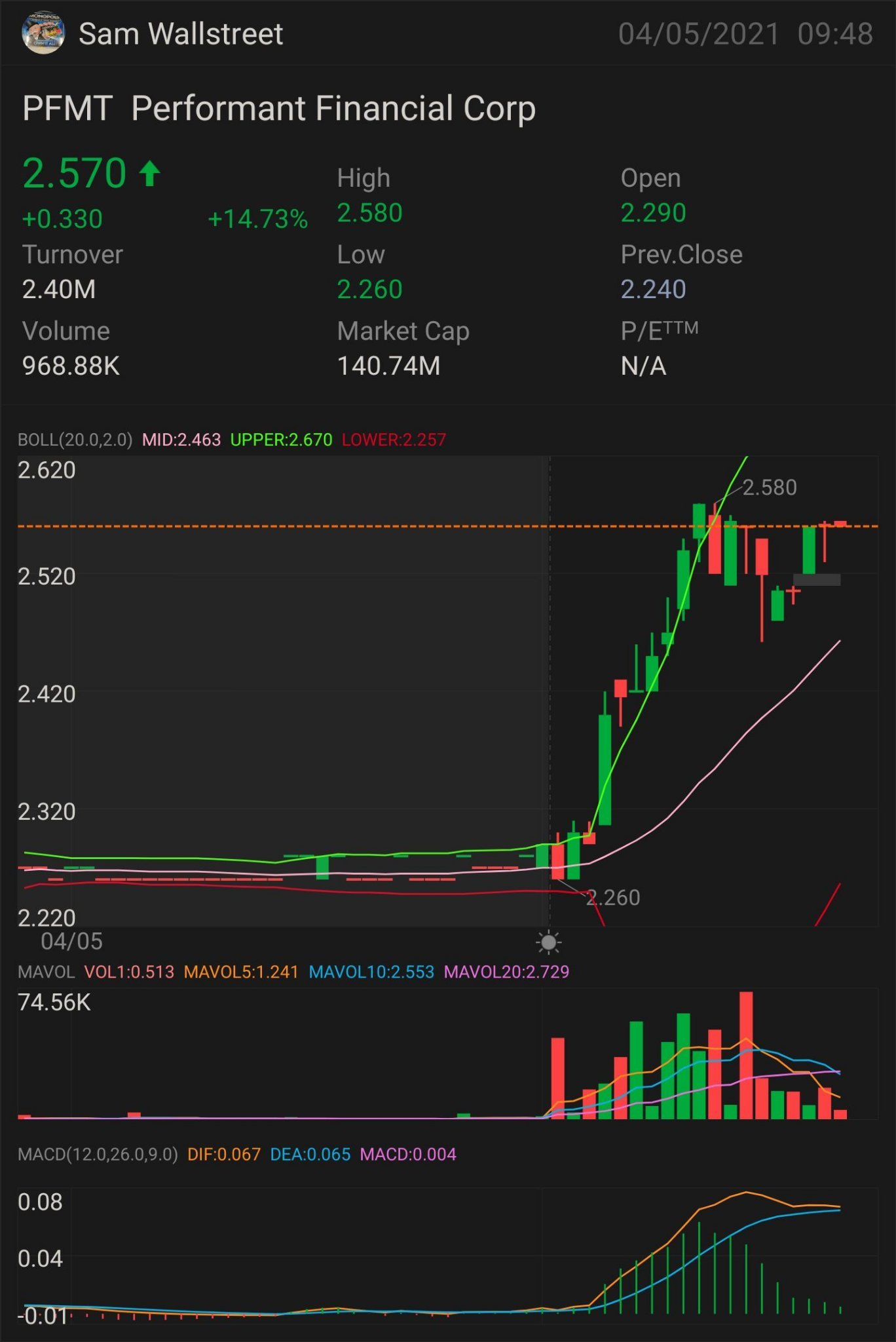 $PFMT— STOCK AND OPTION PLAY NEED IT TO BREAK OVER: $2.63 key indicator for MORE uptrend $2.78 confirmation uptrend - $2.91 mini breakout - $3.23 full breakout ...